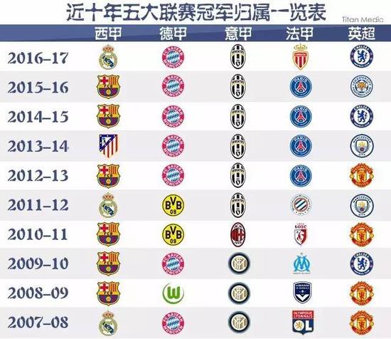 分榜位置的